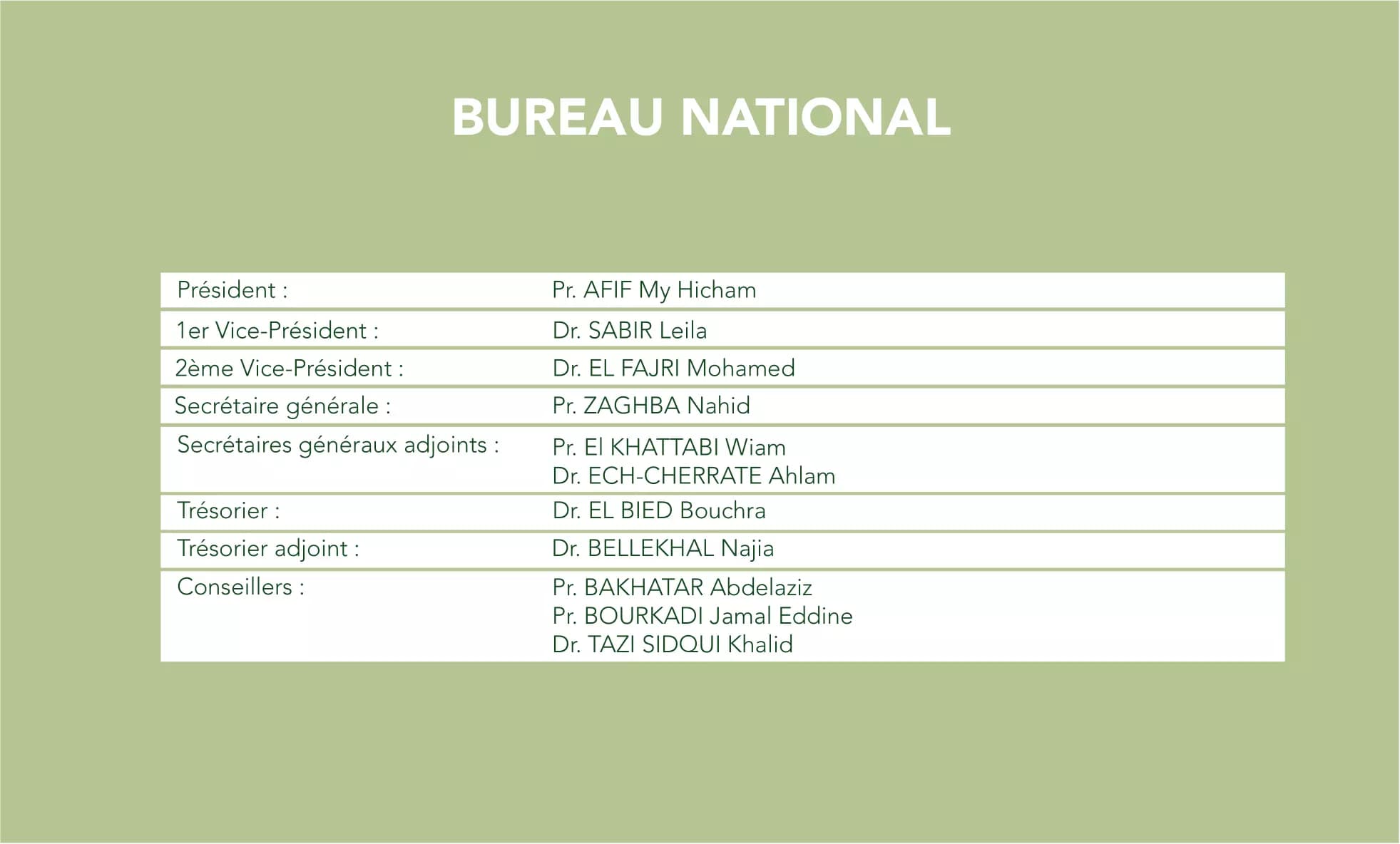 Bureau national SMMR